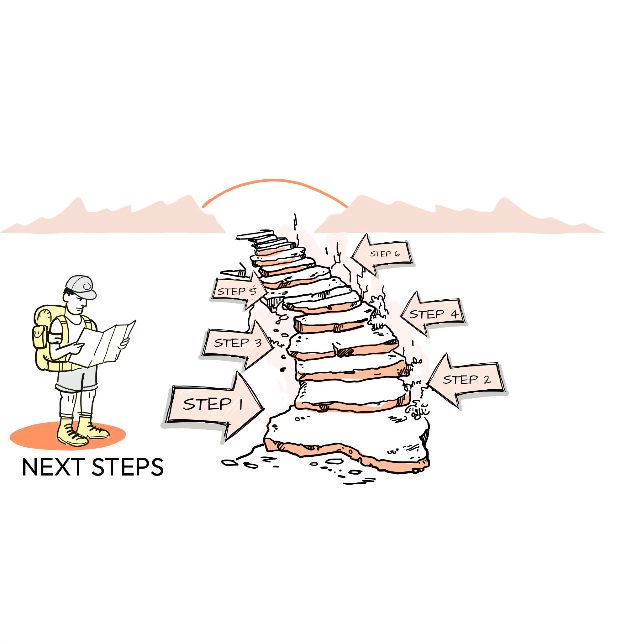 Illustration of a person reading a map beside stairs labeled with steps 1 through 6, leading toward mountains in the distance, titled "Next Steps.
